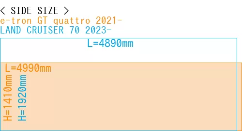 #e-tron GT quattro 2021- + LAND CRUISER 70 2023-